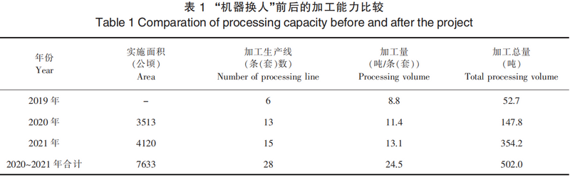 有关于泰顺县茶产业机械化建设创新探索与实践的相关信息(4)