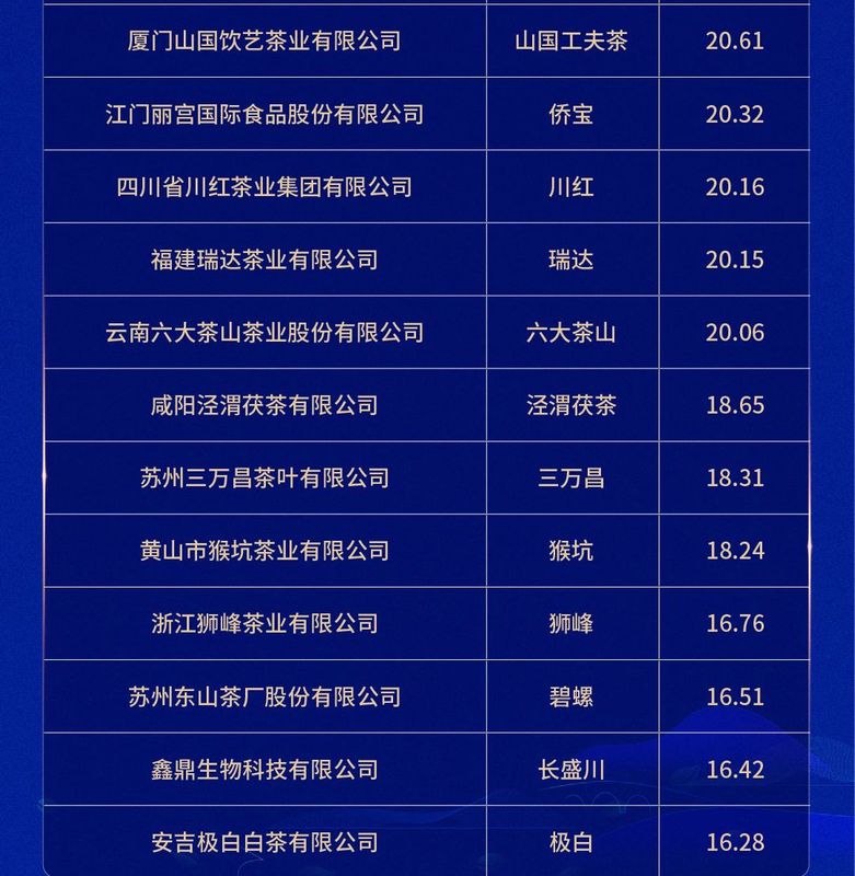 关于2024中国茶品牌TOP50正式发布！的资讯(6)