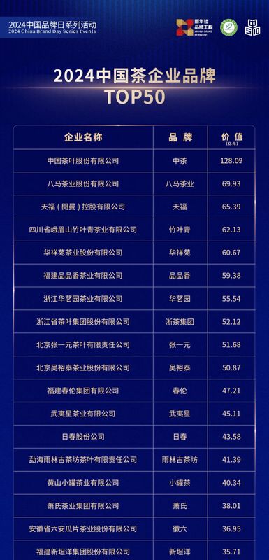 关于2024中国茶品牌TOP50正式发布！的资讯(4)