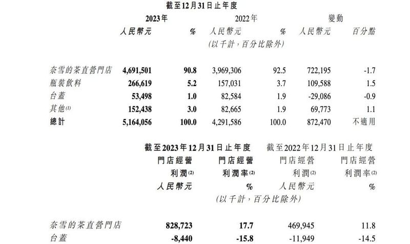 关于茶百道上市破发，含茶饮料的资本市场也不香了吗？的内容(9)