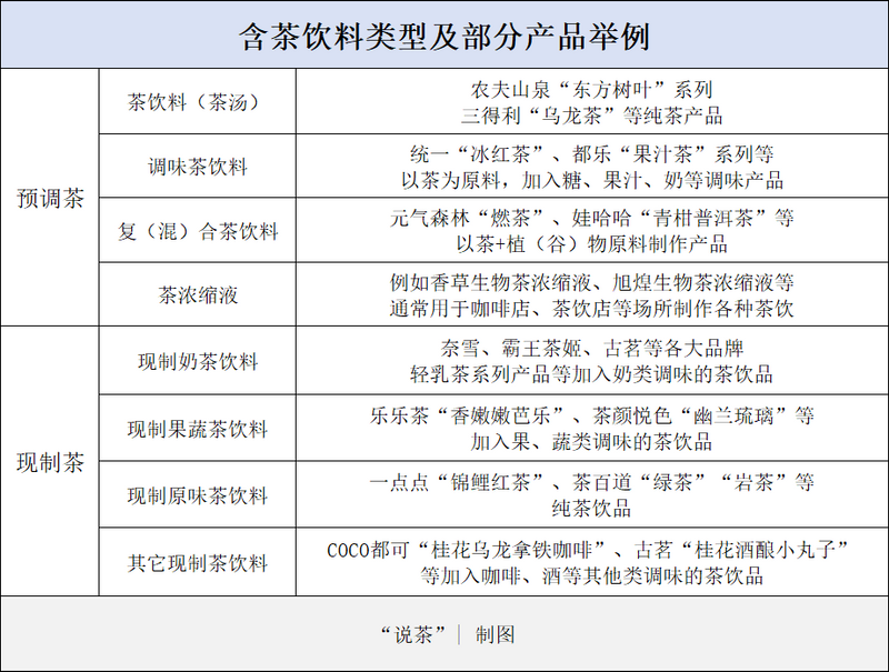 关于茶百道上市破发，含茶饮料的资本市场也不香了吗？的内容(1)