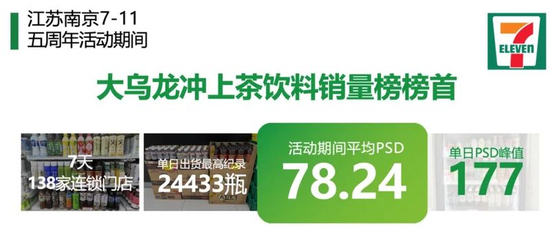 关于出海美国、盒马乌龙茶热卖榜超三得利，这个成立两年的无糖茶“黑马”要做国际品牌的相关信息(4)