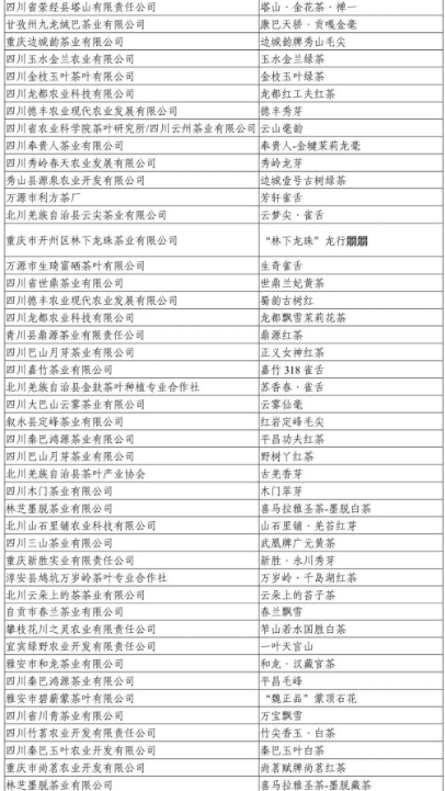 有关于第13届四川茶博会“金奖茶叶”评选结果出炉！的相关内容(4)