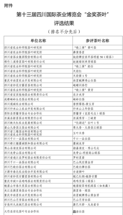 有关于第13届四川茶博会“金奖茶叶”评选结果出炉！的相关内容(1)